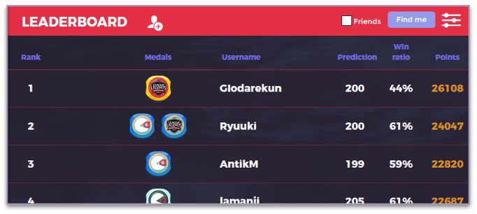 leaderboard